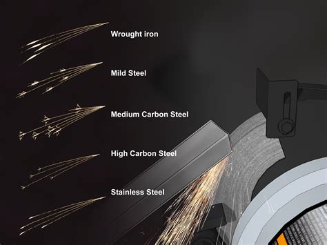 steel spark test for hardness|how to determine steel grade.